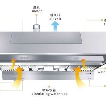 雍隆酒店廚房排煙系統(tǒng)安裝 專業(yè)廠家與服務(wù)詳解